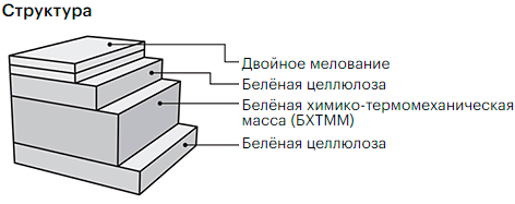Структура GC2