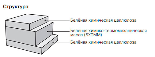 Структура UC1
